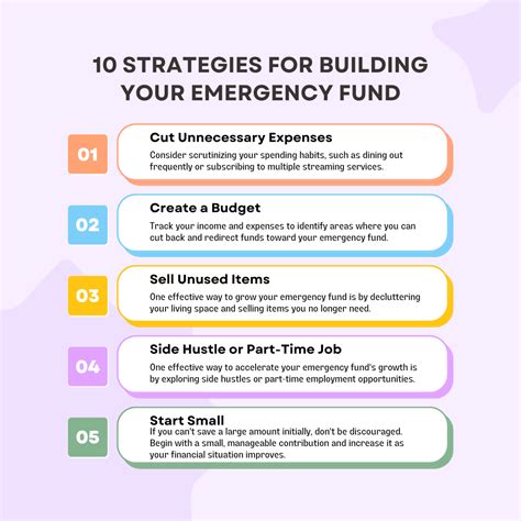 Why You Need An Emergency Fund And How To Build It The Finance Dream