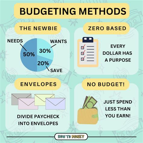 4 Easy Approaches To Budgeting How To Money