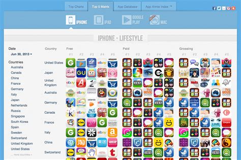 This app offers live quotes and charts for more than 100,000 different stocks on more than 70 different global exchanges. App Annie Index - Market Q2 2013: Google Play Exceeds iOS ...