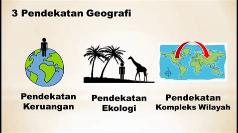 Pendekatan Geografi | Materi Geografi kelas X - YouTube