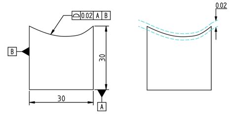Visual Refresher On Geometric Dimensioning And Tolerancing