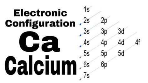 Orbital Diagram For Calcium Ca Calcium Electron Configuration