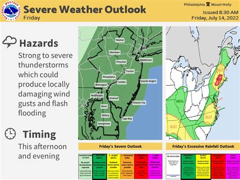 Severe Thunderstorms Flooding In Pa Forecast See Latest Timeline