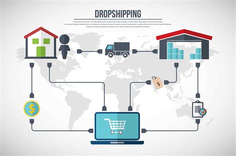 Drop Ship And Shopify Business Marketing Course Review Pros And Cons