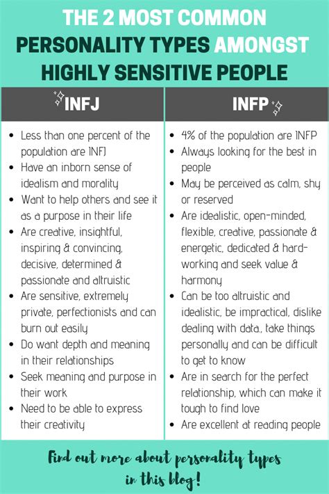 Out Of The 16 Myer Briggs Personality Types These Two Are Some Of The