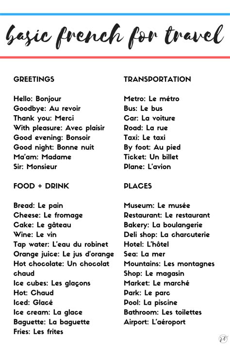 Basic French Words Artofit