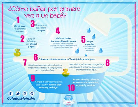 ¿cómo Bañar Por Primera Vez A Un Bebé Embarazo Y Maternidad