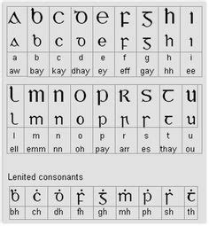 Kingsley bolton the history of scottish english is inextricably linked to that of 'scots,' whose history as an autonomous germanic language dates from 1100. Chinese, Alphabet and Chinese characters on Pinterest