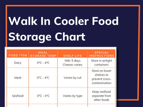 Walk In Cooler Food Storage Chart A Comprehensive Guide