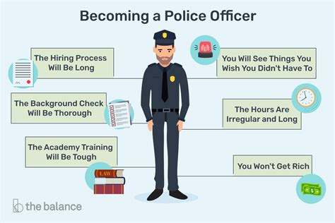 Dec 19, 2019 · the minimum prerequisites to apply for a police constable post is given below: Learn About Becoming a Police Officer