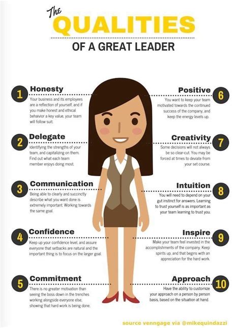 fanky christian s blog fankych the qualities of the great leader