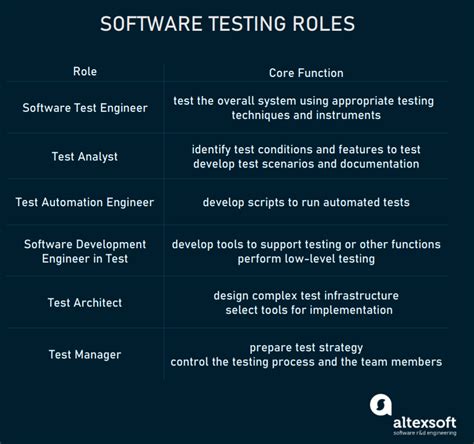 Software Testing Best Practices 11 Ways To Improve Testing Process
