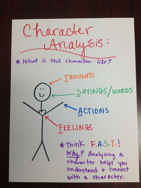 Pin By Katherine Combs On Classroom Projects Character Analysis