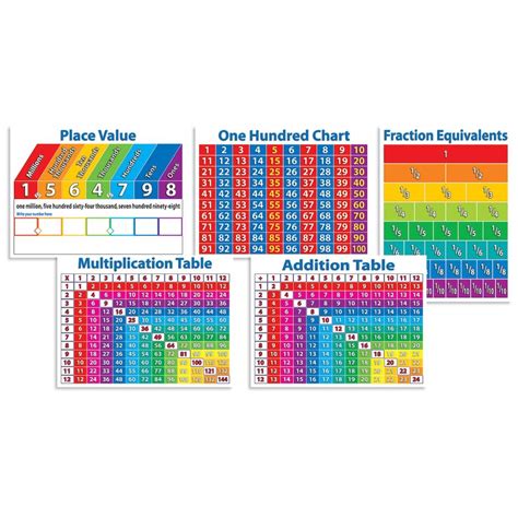 Scholastic® Primary Math Charts Bulletin Board Set Math Charts