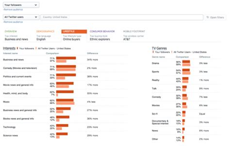 Introducing Audience Insights