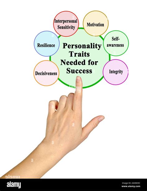 Personality Traits Needed For Success Stock Photo Alamy