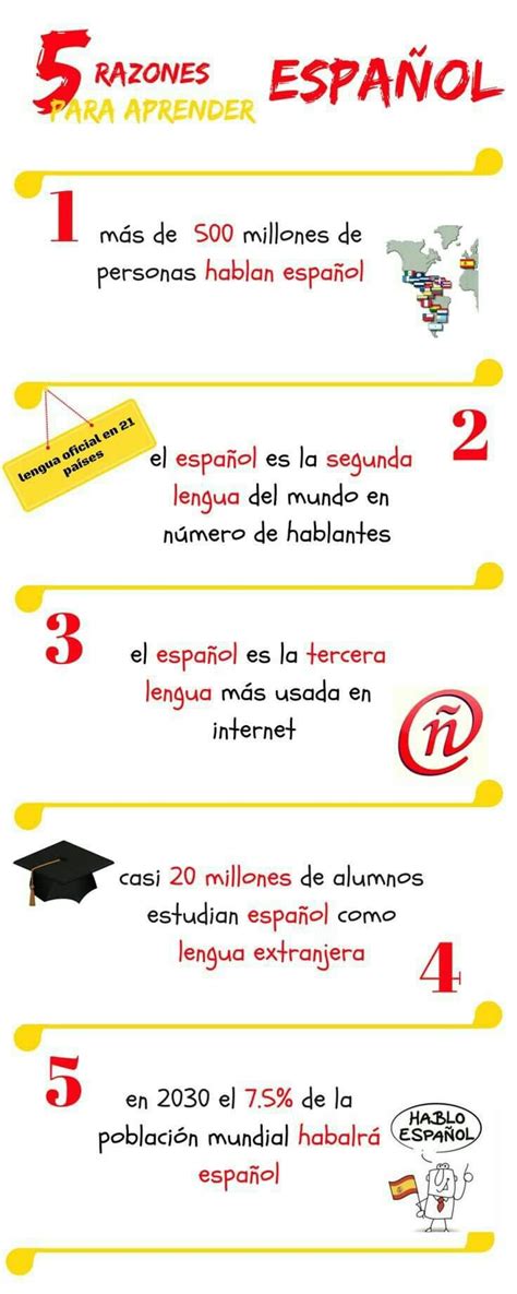 Learn Spanish Free Learn Spanish Online Study Spanish Spanish Lesson