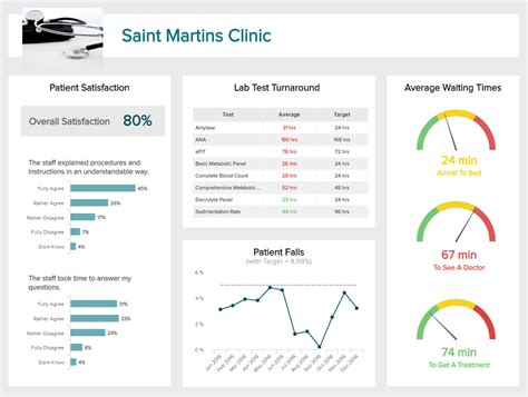 Live Dashboard See 100 Real Time Dashboard Examples