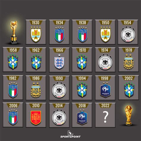 Fifa World Cup Winners List Since 1930 Sportzpoint