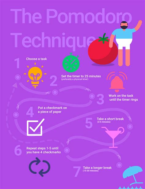 The Pomodoro Technique We Tried It Infographic Blog