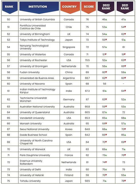 Global University Rankings 2023