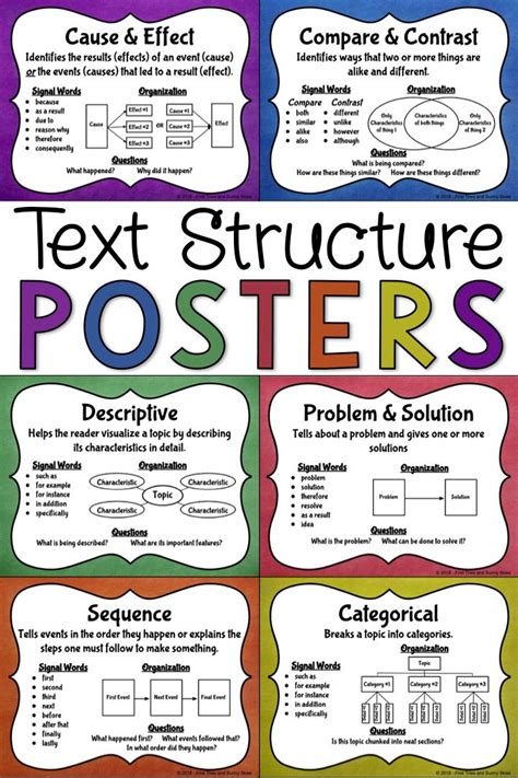 Nonfiction Text Structure Posters Informational Text Structures