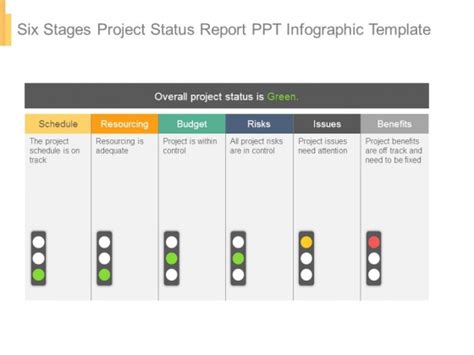 Six Stages Project Status Report Ppt Infographic Template Powerpoint