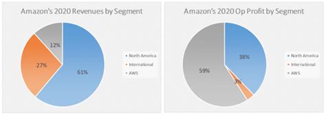 Amazon Stock 101 A Primer For Amzn Investors Amazon Maven