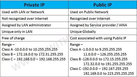 private ip address vs public ip address ip with ease eu vietnam business network evbn