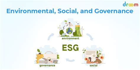 What Is Esg Environmental Social And Governance Droom
