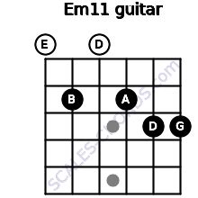 Em11 Guitar Chord | E minor eleventh | 5 Guitar Charts