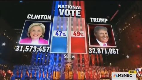 Msnbc Election Night State Calls 2016 Youtube