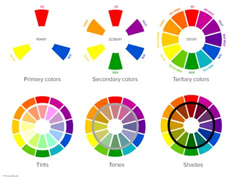 The Basics Of The Color Wheel For Presentation Design Part I