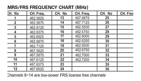 walkie talkie frequency chart