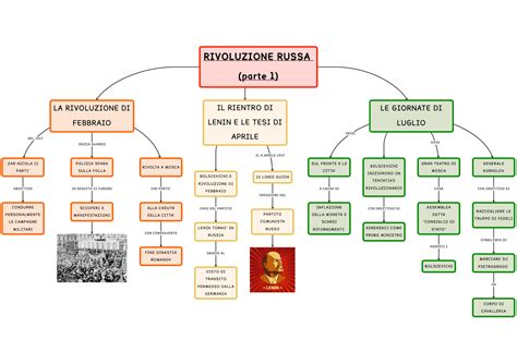 Mappa Concettuale Rivoluzione Russa Mappe Concettuali Rivoluzione E