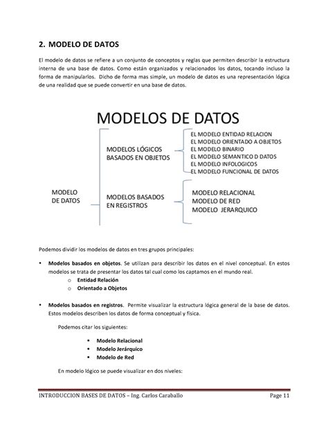 Modelos De Datos Fundamentos Del Computador Ti 1 Metodologia De