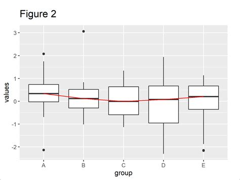Overlay Ggplot Boxplot With Line In R Example Add Lines On Top