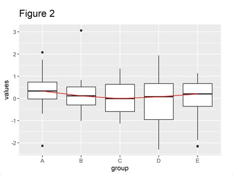 Ggplot Overlay Raw Data In R A Ggplot Tutorial For Beautiful Sexiz Pix