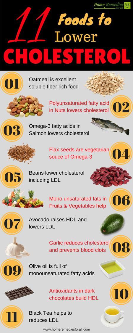 Low cholesterol recipes & sodium. Low Cholesterol Diet - Diet Plan