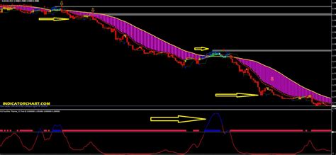 Vortex Sniper Forex System Mt4 And Mt5