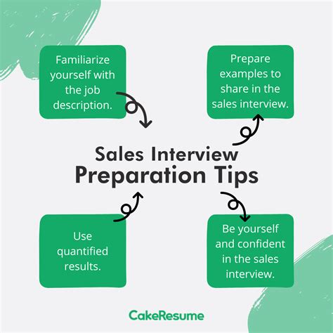 12 Sales Interview Questions How To Answer Them And Tips Cakeresume