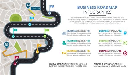 Business Roadmap Infographic Premast Plus