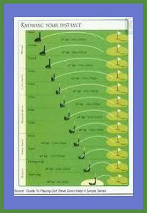 Hybrid Golf Club Distance Chart
