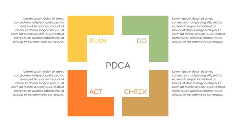 PDCA Chart Example PDCA Models Template