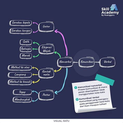 Mengenal Mind Mapping Pengertian Cara Membuat Dan Contohnya Blog Pengembangan Skill