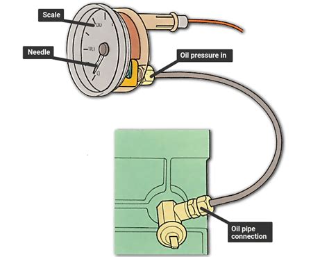Digital Oil Pressure Gauge Wiring Diagram Wiring Diagram And Schematic
