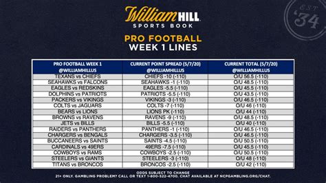 William Hill Releases Week 1 Spreads Totals For Pro Football 2020 21