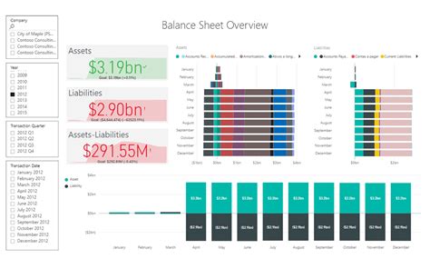 Finance Balance Sheet Import Sample Reports And Dashboards