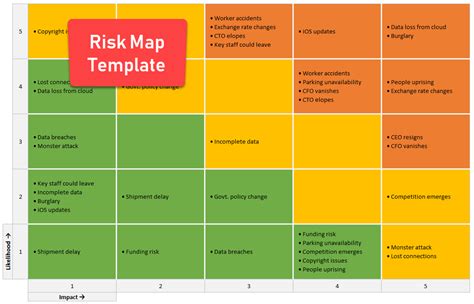 Free Excel Risk Map Template Project Management