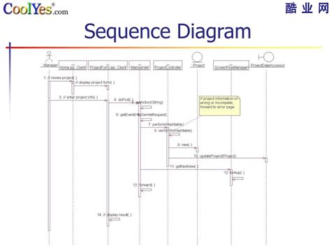 Java Sequence Diagram Generator Sekagain